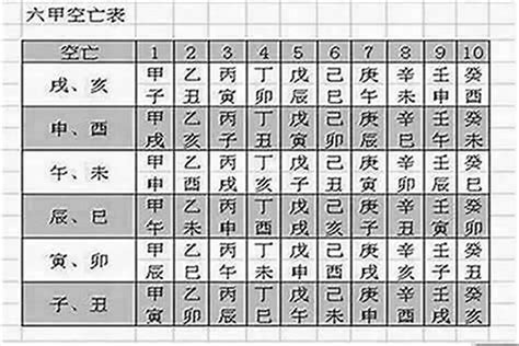 八字空亡|八字空亡是什麼意思